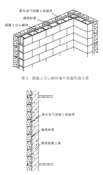 武夷山蒸压加气混凝土砌块复合保温外墙性能与构造